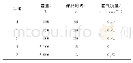 表1 石墨炉升温程序Tab.1 Graphite-furnace temperature-rising program