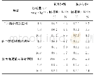 《表5 精密度和回收试验结果 (n=6) Tab.5 Results of tests for precision and recovery (n=6)》