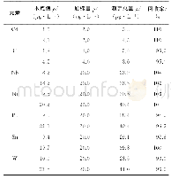 《表6 回收试验结果Tab.6 Results of test for recovery》