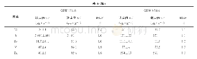 《表6 土壤国家标准物质的分析结果 (n=12) Tab.6 Analytical results of national standard references of soil (n=12)》