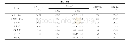 《表1 质谱参数：QuEChERS提取-高效液相色谱-串联质谱法测定蔬菜中29种除草剂的残留量》