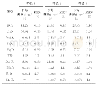《表8 精密度试验结果 (n=10)》