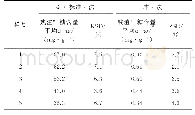 《表1 样品残渣中可溶性糖残留量 (n=6)》