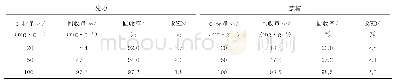 《表2 精密度和回收试验结果 (n=5)》