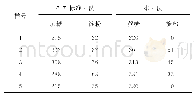 《表3 国家标准方法与本方法测定结果》