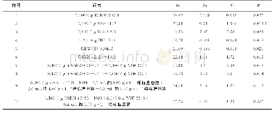 《表2 标准样品和合成标准样品中各元素含量》