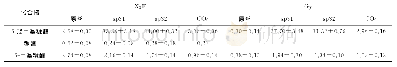 《表3 样品分析结果 (n=3)》