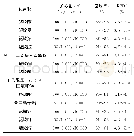 《表2 精密度和回收试验结果 (n=6)》