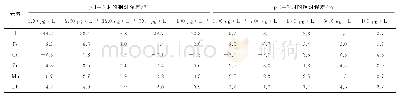 《表4 不同pH下各元素相对误差》