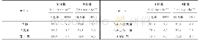 《表3 精密度和回收试验结果（n=6)》