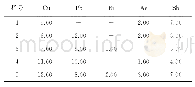 《表2 分金液中各元素的含量》