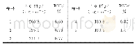 《表1 精密度试验结果（n=11)》