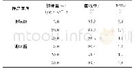 《表2 精密度和回收试验结果(n=6)》