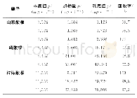 《表4 样品中3种酸根的回收率》