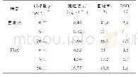 《表2 精密度和回收试验结果（n=6)》