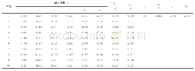 《表3 验证集10个样品中TNT的测定结果》