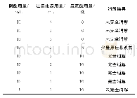 《表1 消解液的用量对消解结果的影响》