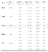 《表1 精密度与回收试验结果（n=5)》