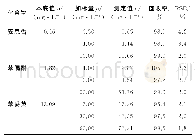 《表2 精密度和回收试验结果（n=6)》