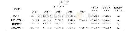 《表1 质谱参数：液相色谱-四极杆-静电轨道阱高分辨质谱法测定保健食品中11种磷酸二酯酶抑制剂》