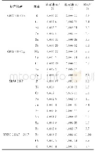 《表7 样品分析结果（n=6)》