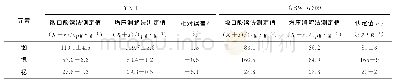 《表1 2种消解方法所测得26种元素结果比较（n=4)》