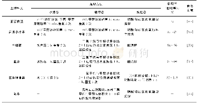 《表1 水生生物中不同形态砷的提取方法》