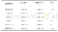 表2 准确度试验（n=11)