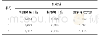 表1 干扰系数校正前后结果比较
