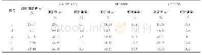 《表3 GA-BP-ANN、BP-ANN和CF-LIBS计算结果对比》