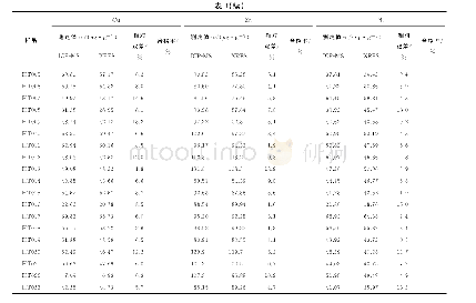 《表1 ICP-MS、XRFS的测定结果比对（Cu、Zn、Ni)》