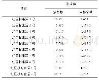 《表6 样品分析结果：高效液相色谱-串联质谱法测定白酒中紫杉醇和三尖杉宁碱》