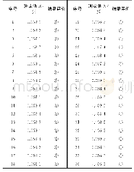 表1 铁矿石标准样品（w-88302）的测定结果和控制图结果评价