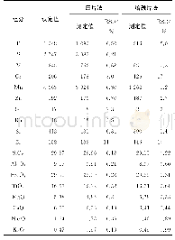 《表5 精密度试验结果（n=10)》