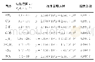 《表2 线性参数：气相色谱-四极杆飞行时间质谱定性和定量分析SF_6中8种痕量气体》