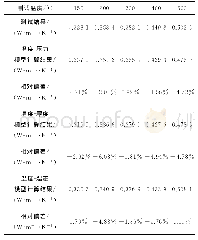 表5 低密度莫来石试样导热系数计算模型的验证结果Tab.5 Verification results of thermal conductivity calculation model for the low-density mullite