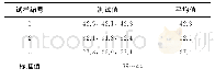 《表2 螺栓硬度测试结果Tab.2 Hardness test results of the bolts》