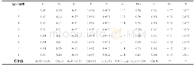 《表1 试验材料的化学成分 (质量分数) Tab.1 Chemical compositions of the test materials (mass fraction)》