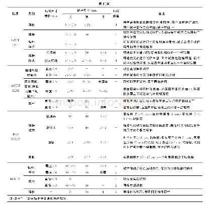 表1 不同标准对试样制备的要求对比Tab.1 Comparison of sample preparation requirements in different standards