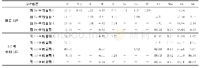 《表4 能谱分析结果 (质量分数) Tab.4 Results of the energy spectrum analysis (mass fraction)》