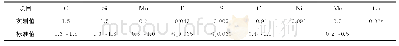 《表1 化学成分分析结果 (质量分数) Tab.1 Results of chemical composition analysis (mass fraction)》
