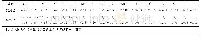 《表1 轴承钢双方协议及实际化学成分 (质量分数) Tab.1 Mutual agreement and actual chemical compositions of the bearting st