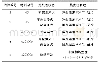 《表2 试样的热处理工艺》