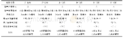 《表2 管道材料的金相检验结果》