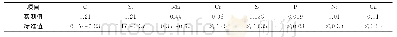 《表1 溢油阀的化学成分分析结果（质量分数）》