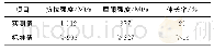 《表2 1号接头的拉伸性能测试结果》