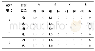 《表3 非金属夹杂物检验结果》