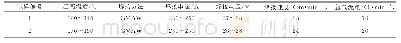 表1 焊接参数：ER90S-G焊丝接头力学性能出现差异的原因
