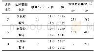 《表4 不同厚度镀锌板脱锌后n值和r值的变化》