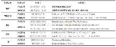 《表1 镀锡板硬度试验标准体系》